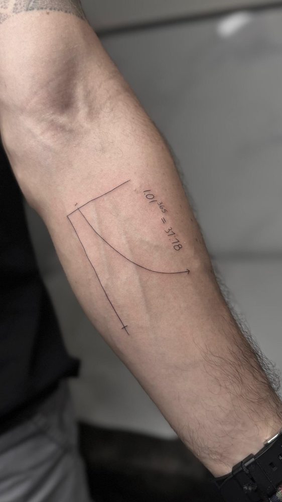 10^365 = 37.78 compound growth tattoo